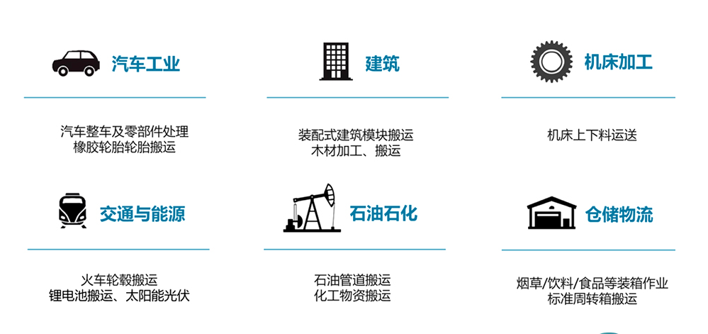 ARM800机器人第七轴——库卡机器人第七轴 ARM800机器人第七轴——库卡机器人第七轴