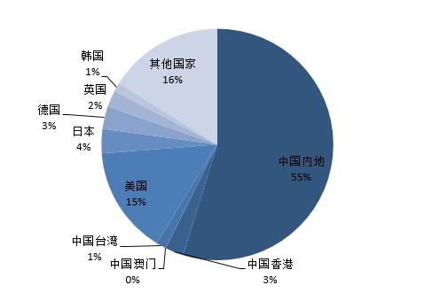 进出口企业的知识产权海关备案问题 进出口企业的知识产权海关备案问题