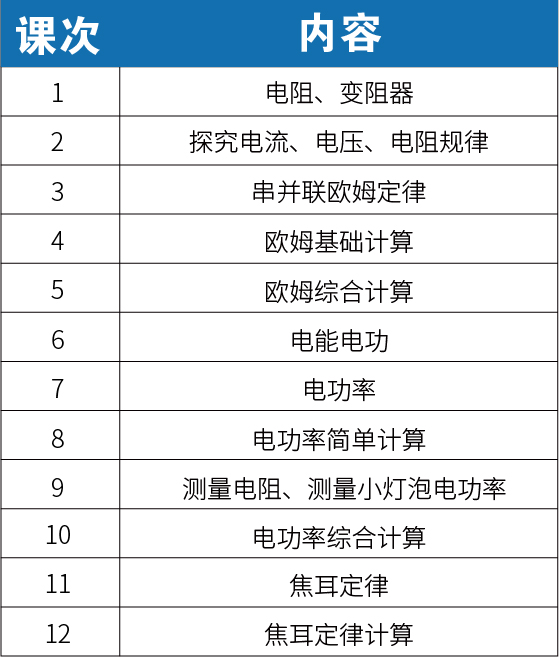 【新初二】2020暑期课程大纲