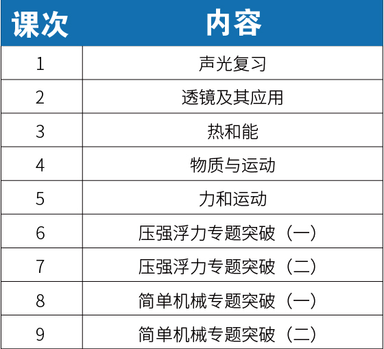 【新初二】2020暑期课程大纲