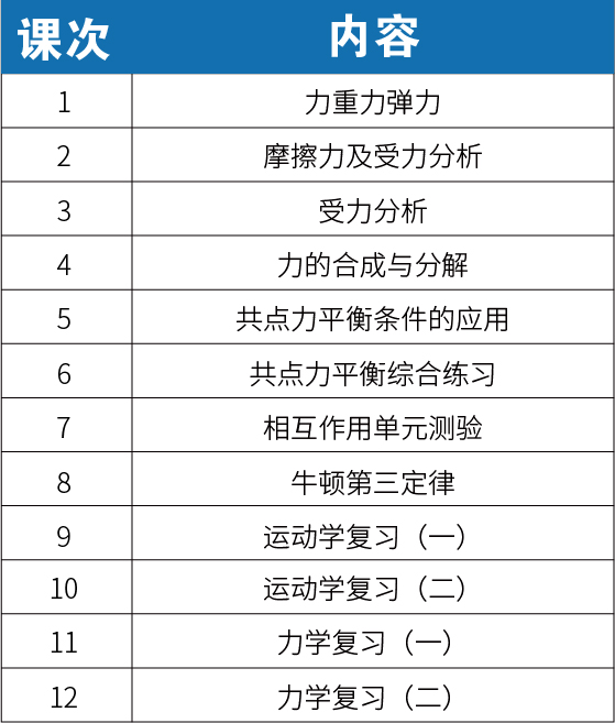【新初二】2020暑期课程大纲