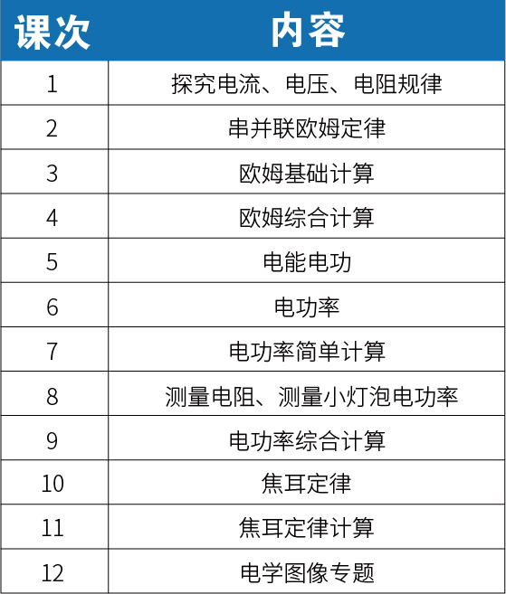 【新初二】2020暑期课程大纲