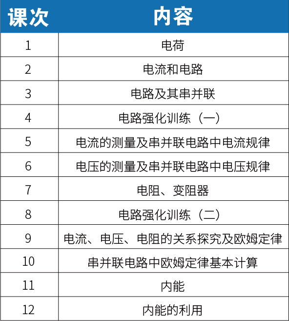 【新初二】2020暑期课程大纲