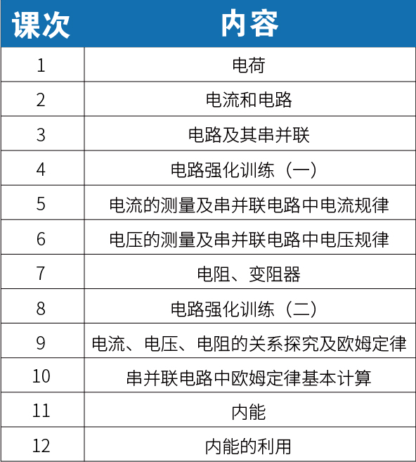 【新初二】2020暑期课程大纲