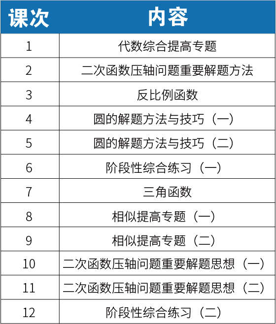 【新初三】2020暑期课程大纲