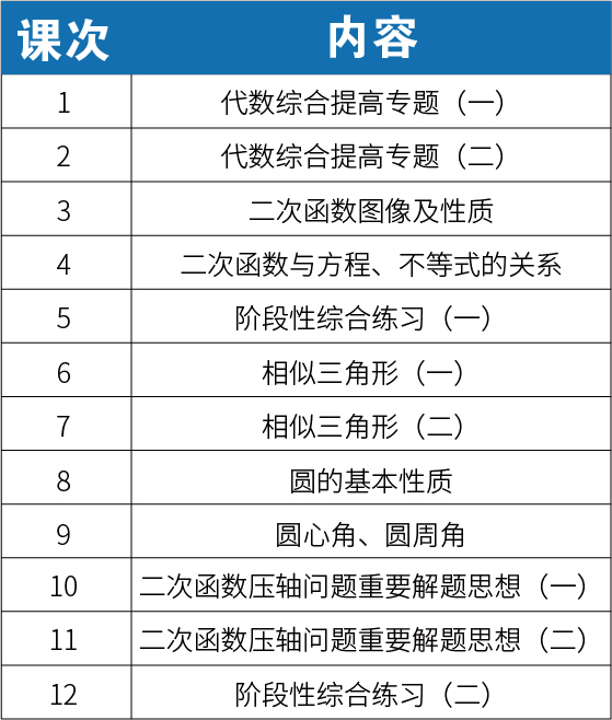 【新初三】2020暑期课程大纲