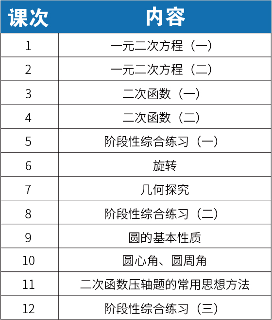 【新初三】2020暑期课程大纲