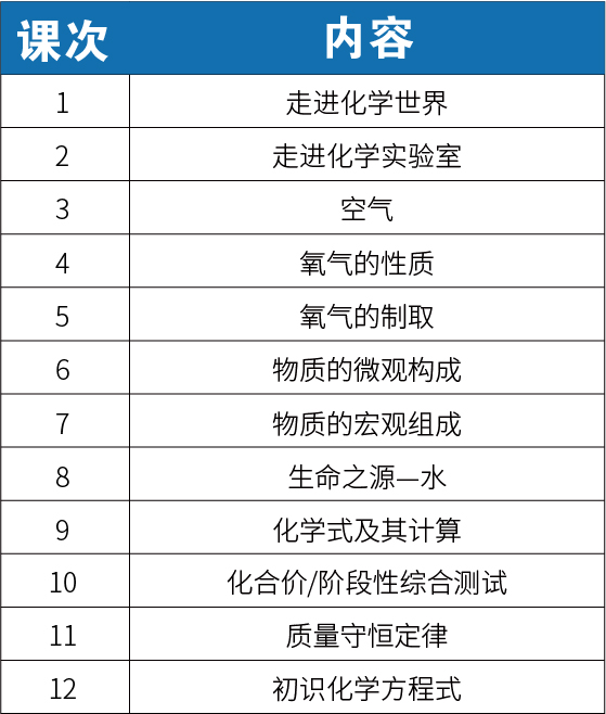 【新初三】2020暑期课程大纲