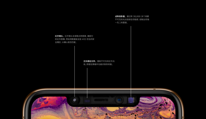 What is the TOF camera that the next iPhone will use?