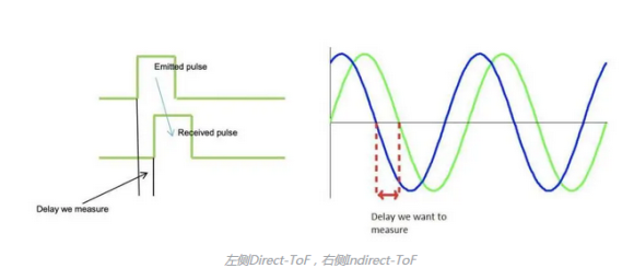 iPad首发DToF技术,它将改变AR行业? iPad首发DToF技术,它将改变AR行业?