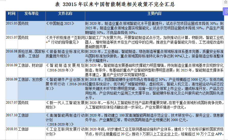 智能制造装备行业现状及十四五发展趋势分析