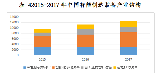 智能制造装备行业现状及十四五发展趋势分析