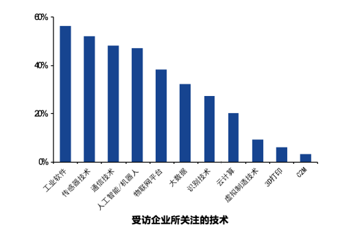 智能制造装备行业现状及十四五发展趋势分析