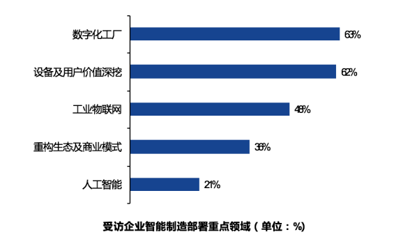 智能制造装备行业现状及十四五发展趋势分析