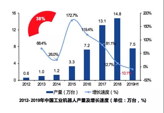 智能制造装备行业现状及十四五发展趋势分析