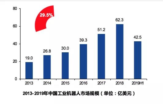 智能制造装备行业现状及十四五发展趋势分析