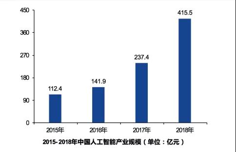 智能制造装备行业现状及十四五发展趋势分析