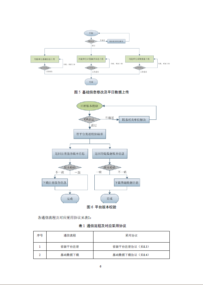 03 重点用能单位能耗在线监测系统-系统平台接口协议规范