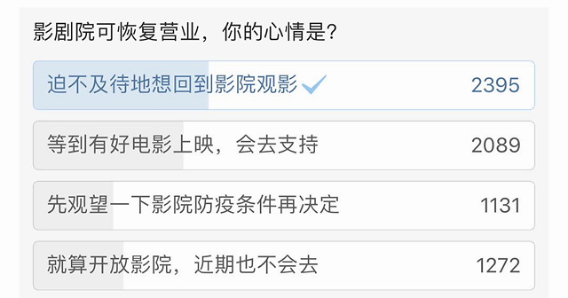 影视投资:6月有望看新片?国家发文影剧院可开放 影视投资:6月有望看新片?国家发文影剧院可开放