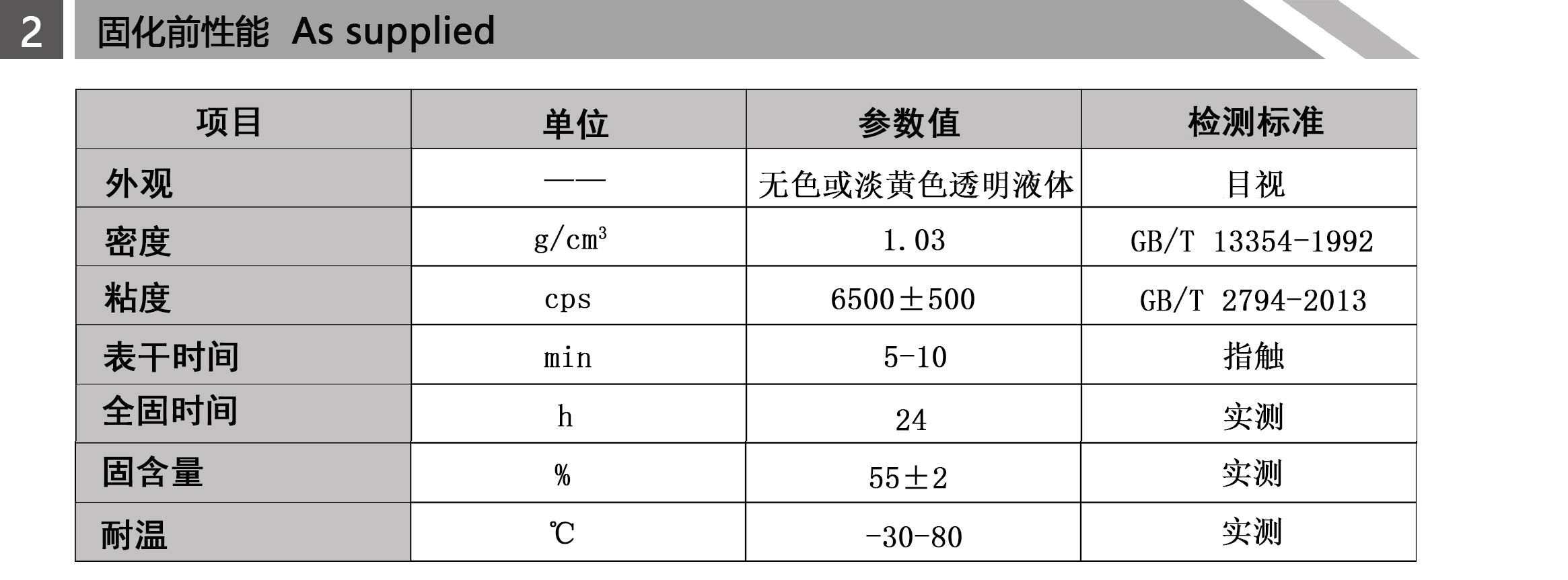 冰箱保溫棉接著劑 冰箱保溫棉接著劑