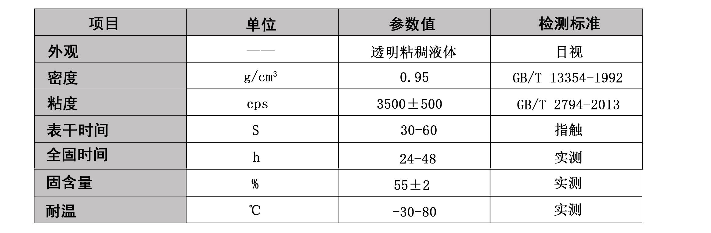 透明塑料膠水,高強度塑料膠水 透明塑料膠水,高強度塑料膠水