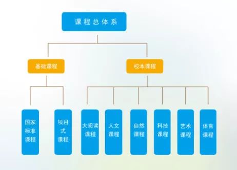 素养汇报行学篇 | 最好的成长在路上