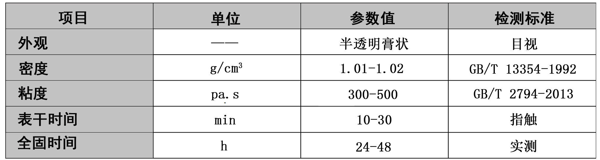 耐高溫不銹鋼專用膠水-688 耐高溫不銹鋼專用膠水-688