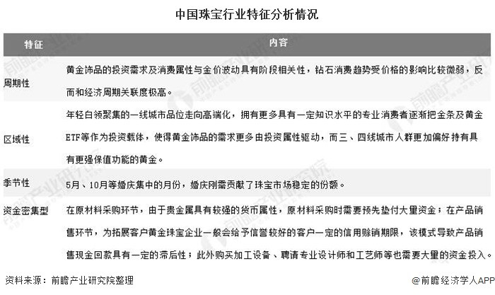 2020年中国珠宝行业市场现状及发展趋势分析 个性化消费品类有望持续快速增长 2020年中国珠宝行业市场现状及发展趋势分析 个性化消费品类有望持续快速增长