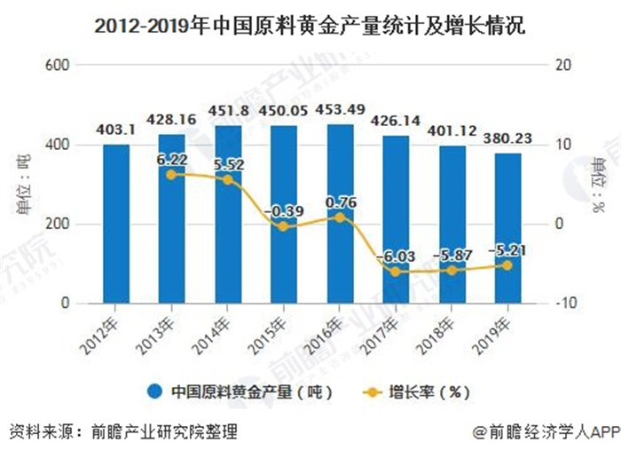 2020年中国珠宝行业市场现状及发展趋势分析 个性化消费品类有望持续快速增长 2020年中国珠宝行业市场现状及发展趋势分析 个性化消费品类有望持续快速增长