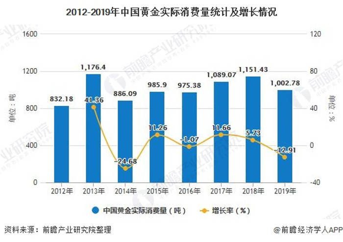 2020年中国珠宝行业市场现状及发展趋势分析 个性化消费品类有望持续快速增长 2020年中国珠宝行业市场现状及发展趋势分析 个性化消费品类有望持续快速增长
