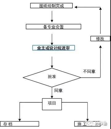 什么是机电深化设计？？？