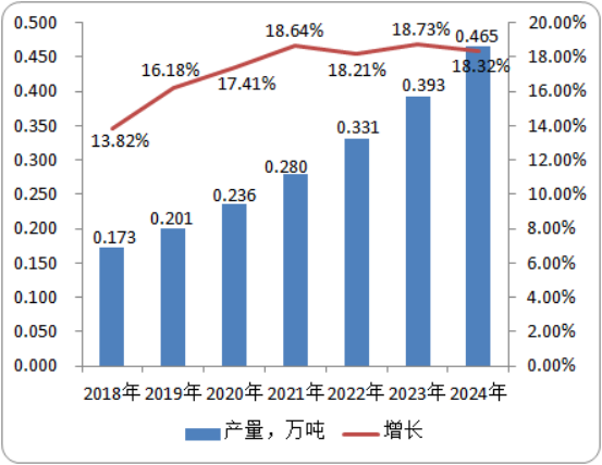 2020年全球及中国三环唑市场深度分析及需求潜力预测