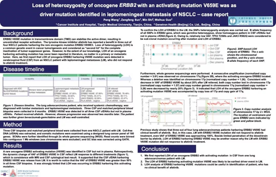 WCLC & ESMO | Genetron Health Makes New Breakthrough in Lung Cancer Research WCLC & ESMO | Genetron Health Makes New Breakthrough in Lung Cancer Research