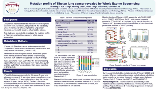WCLC & ESMO | Genetron Health Makes New Breakthrough in Lung Cancer Research WCLC & ESMO | Genetron Health Makes New Breakthrough in Lung Cancer Research
