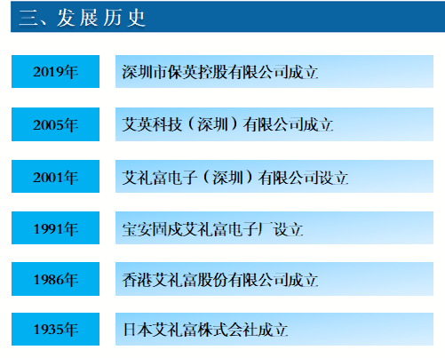 发展历程