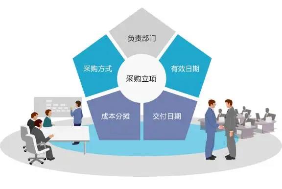 小微企业采购痛点多?一招破解让你不再脑瓜疼 小微企业采购痛点多?一招破解让你不再脑瓜疼