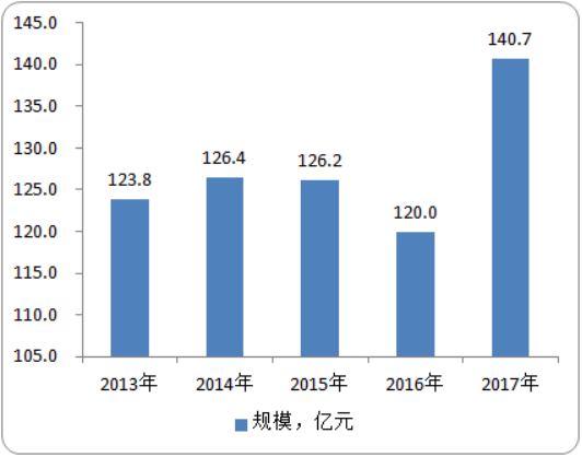 2020年碳化铌市场研究预测及应用潜力分析