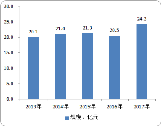 2020年碳化铌市场研究预测及应用潜力分析
