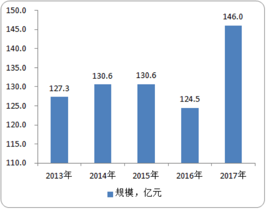 2020年碳化铌市场研究预测及应用潜力分析