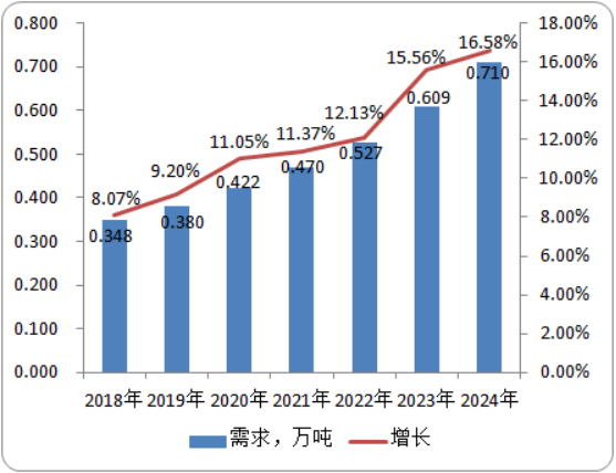 2020年特效唑市场深度调研分析预测