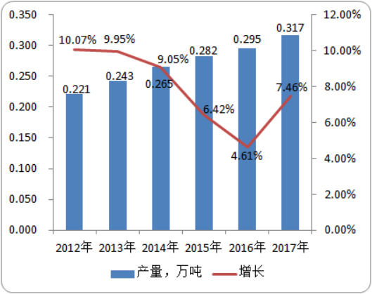 2020年特效唑市场深度调研分析预测