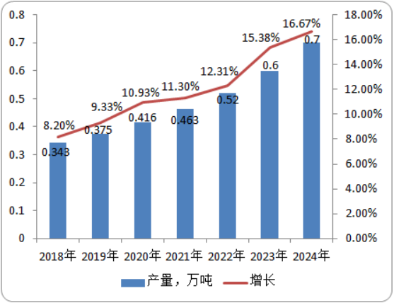 2020年特效唑市场深度调研分析预测