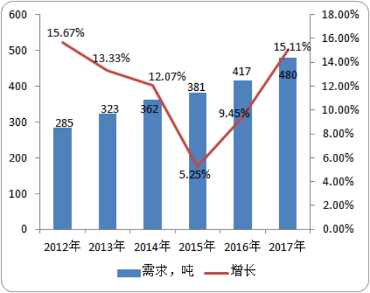 2020年特效唑市场深度调研分析预测
