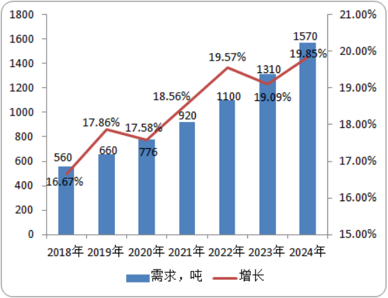 2020年特效唑市场深度调研分析预测