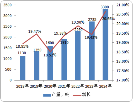 2020年特效唑市场深度调研分析预测