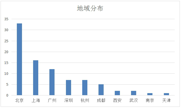 新职业——云计算工程技术人员就业景气现状分析报告 新职业——云计算工程技术人员就业景气现状分析报告