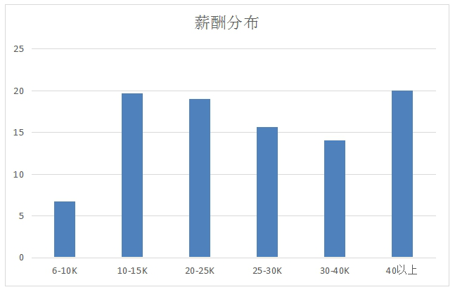 新职业——云计算工程技术人员就业景气现状分析报告 新职业——云计算工程技术人员就业景气现状分析报告