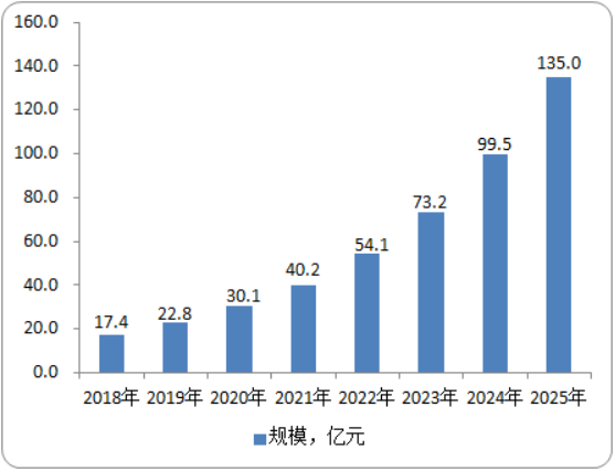 2020年一体成型电感行业市场投资战略及发展前景预测分析