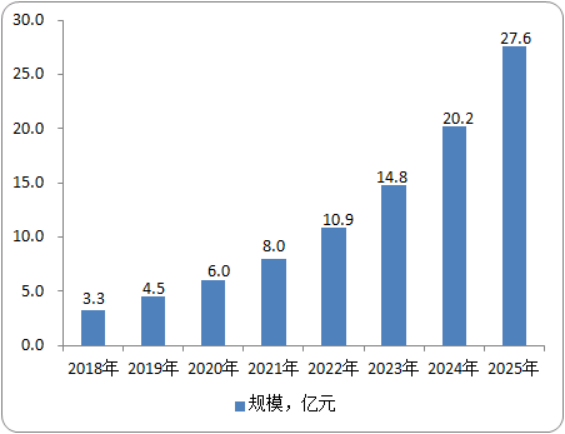 2020年一体成型电感行业市场投资战略及发展前景预测分析