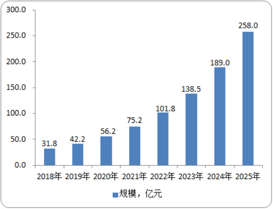 2020年一体成型电感行业市场投资战略及发展前景预测分析